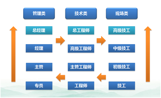 發(fā)展通道-09103779145.png